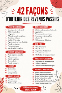 Un graphique illustrant des idées de revenus passifs pour les femmes de 30 à 50 ans.