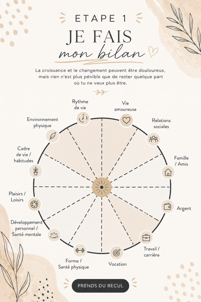 Femmes prenant un moment de réflexion sur leur bilan de vie.