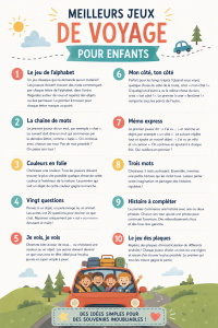 Une famille jouant à des jeux de route pendant un voyage en voiture.