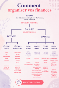 Femme souriante organisant ses finances avec un ordinateur