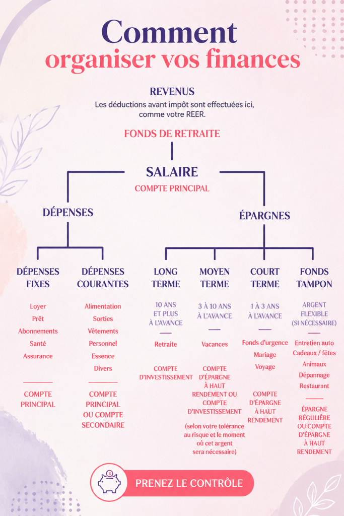 Femme souriante organisant ses finances avec un ordinateur
