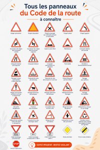 Panneaux de signalisation du Code de la route en France.
