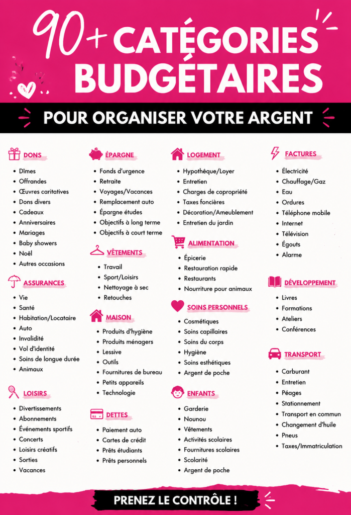Illustration d'un tableau de budget organisé avec des catégories financières