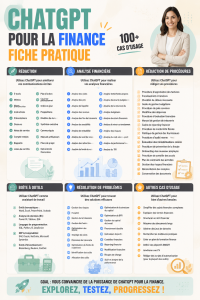 Un écran d'ordinateur affichant ChatGPT avec des graphiques financiers en arrière-plan.