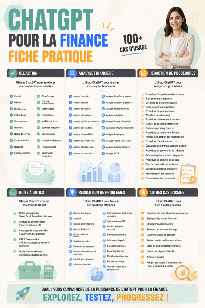 Un écran d'ordinateur affichant ChatGPT avec des graphiques financiers en arrière-plan.