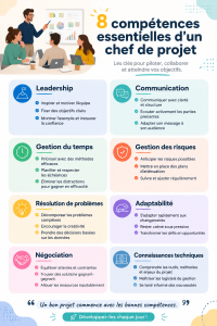 Image illustrant les compétences essentielles pour un chef de projet