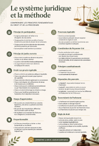 Illustration montrant une femme consultant des ressources juridiques, symbolisant la connaissance du droit