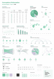 Un exemple de design d'information efficace illustrant des données de manière claire.