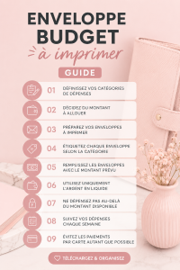 Des enveloppes budget soigneusement imprimées et personnalisées sur une table de travail.