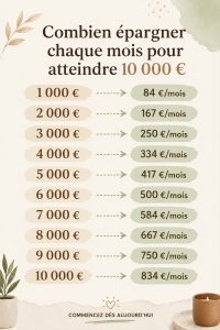 Femme souriante réfléchissant à sa stratégie d'épargne pour atteindre 10 000 €
