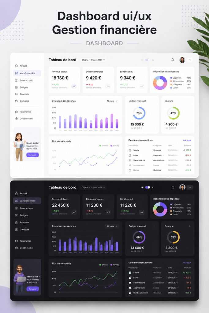 Tableau de bord financier avec graphiques et indicateurs clairs.