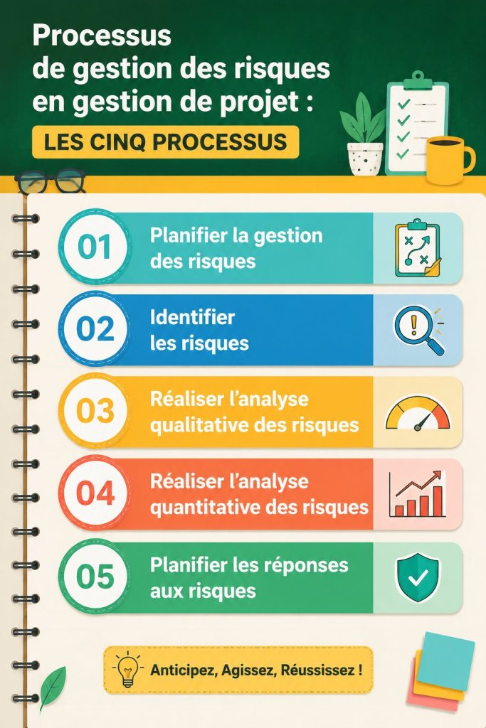 Graphique illustrant les cinq étapes du processus de gestion des risques en projets