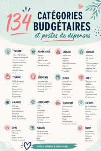Imprimables gratuits de gestion de budget pour les mamans