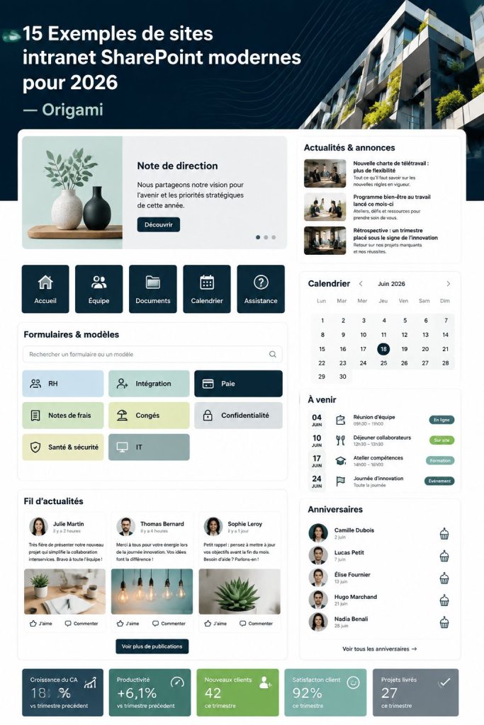 Exemple d'un intranet moderne sur SharePoint avec une mise en page interactive.