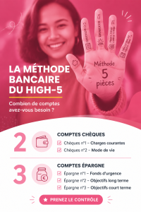 Illustration de la méthode High-5 pour une gestion financière sereine