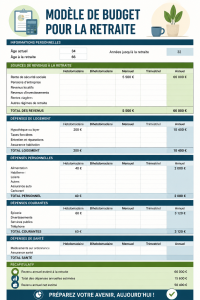 Modèle de budget de retraite sur Excel avec des graphiques financiers