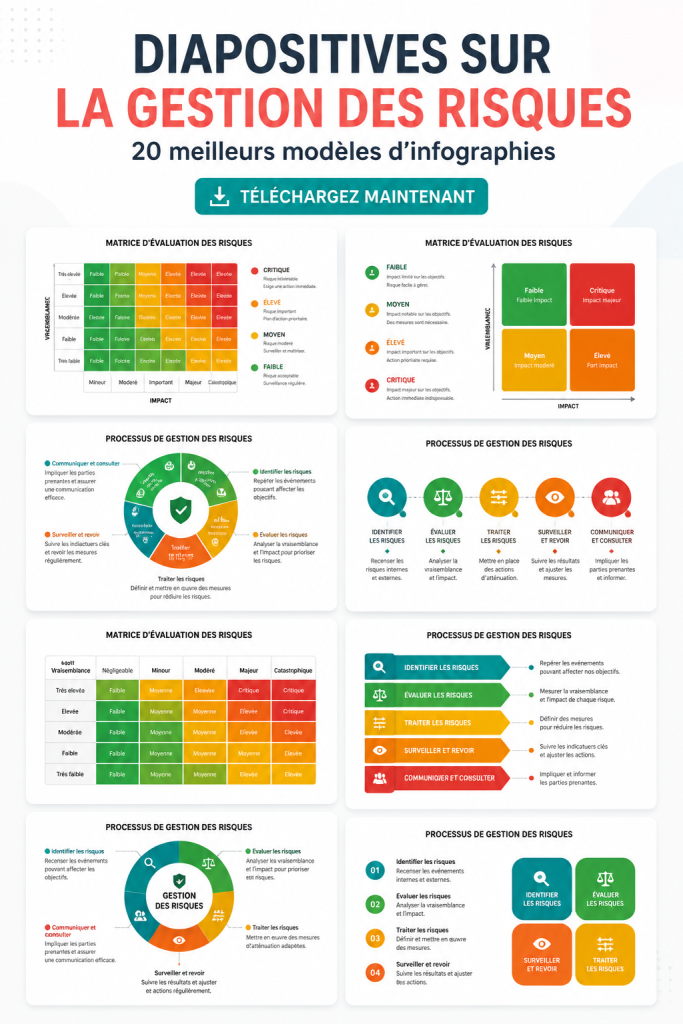 Infographie sur la gestion des risques représentant des graphiques et des données