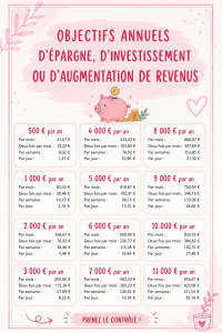 Femme réfléchissant à ses objectifs financiers annuels avec un carnet et un stylo.
