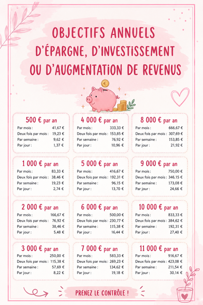 Femme réfléchissant à ses objectifs financiers annuels avec un carnet et un stylo.