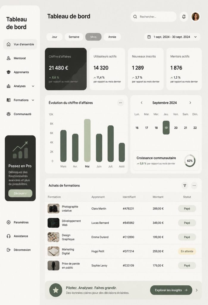 Capture d'écran d'un tableau de bord Skillset intégré et personnalisé, conçu pour un apprentissage efficace.