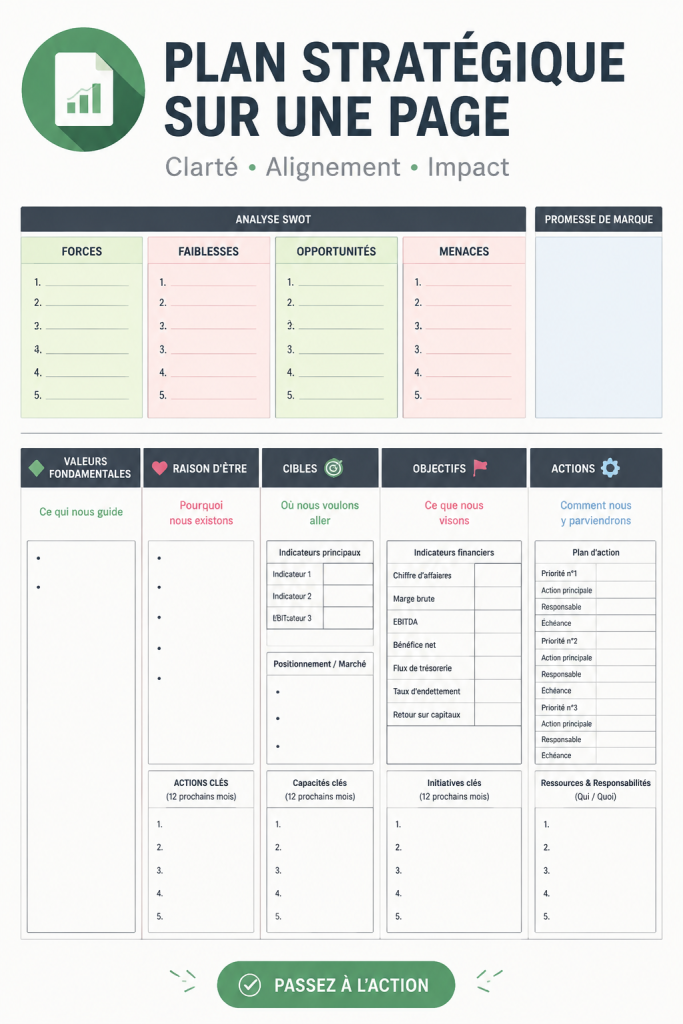 Un plan stratégique sur une page avec des graphiques et des notes