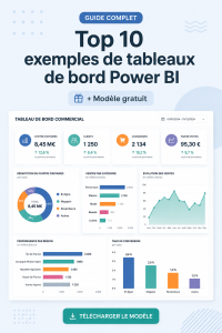 Tableau de bord Power BI illustrant la gestion d'un budget féminin