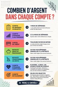 Illustration d'une femme découvrant des astuces d'épargne en lisant un article sur les finances personnelles.