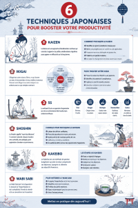 Infographie sur les techniques japonaises pour améliorer la productivité.