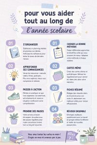 Une mère et son enfant étudiant ensemble à la table de travail