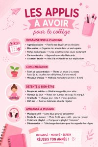 Un collage d'icônes d'applications éducatives pour le collège