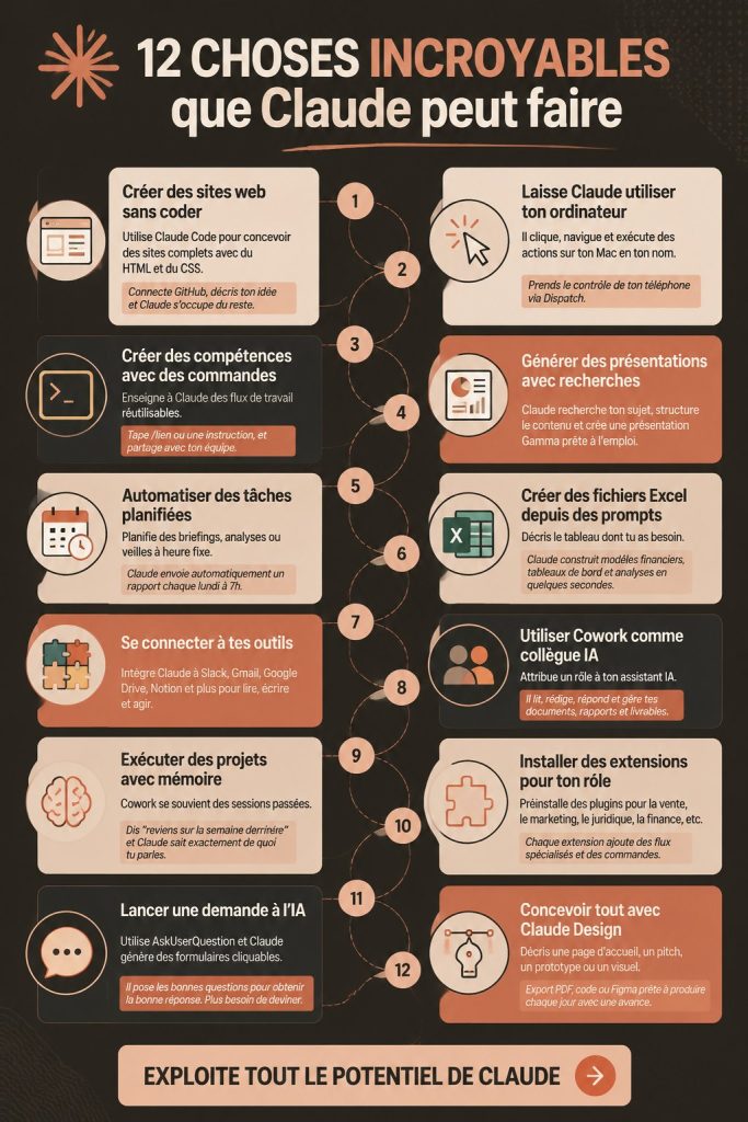 Image de Claude, le chatbot intelligent, prêt à aider au quotidien.