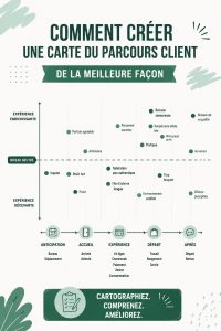 femme travaillant sur la création d'une carte du parcours client et utilisant des outils numériques