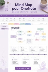 Illustration d'une carte mentale créée dans OneNote, montrant des idées reliées visuellement.
