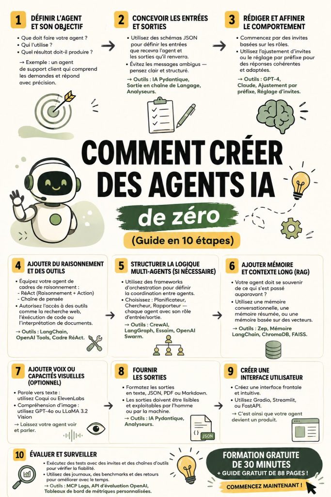 Une femme concentrée devant son ordinateur, créant un agent AI.