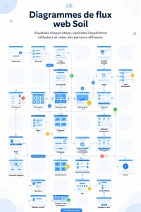 Un diagramme clair sur la composition du sol et ses couches