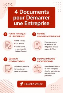 Documents pour le démarrage d'une entreprise sur une table