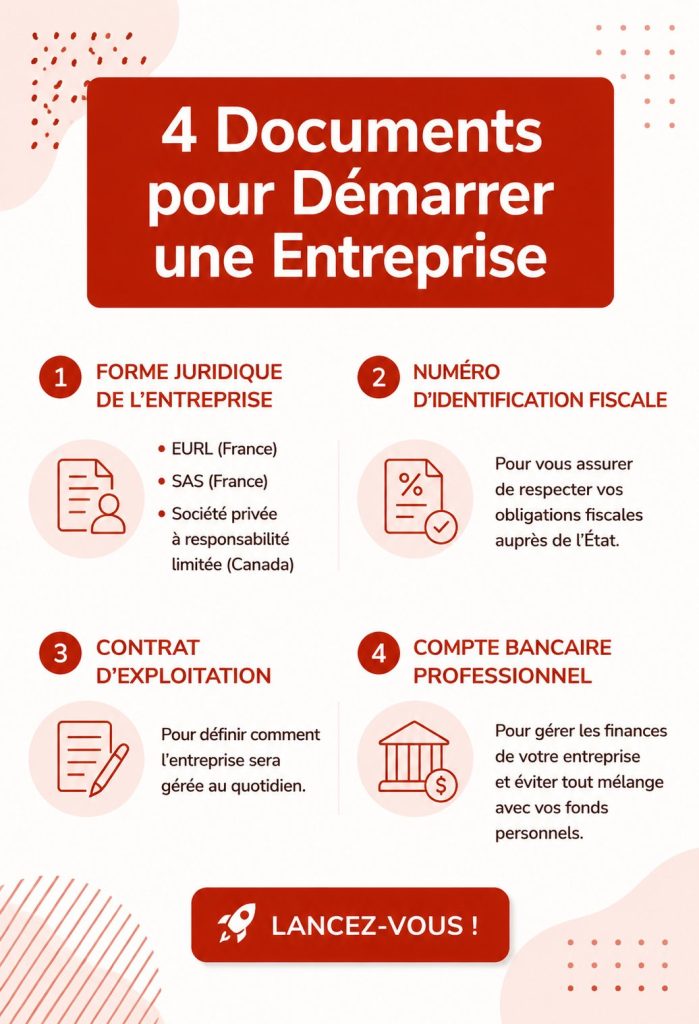 Documents pour le démarrage d'une entreprise sur une table