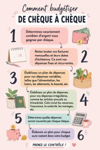 Femme organisant son budget avec un carnet et un ordinateur portable