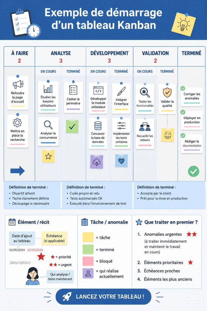 Tableau Kanban avec des tâches colorées organisées pour une gestion efficace.