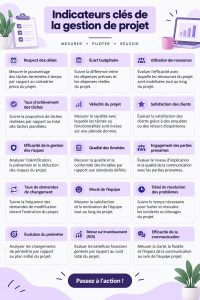Illustration de KPIs en gestion de projet avec documents et graphiques