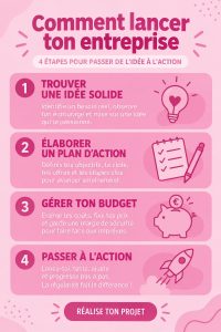 Femmes entrepreneurs discutant de projets avec un ordinateur portable.