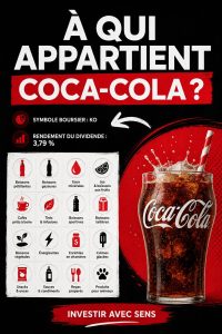 Logos des marques célèbres appartenant à Coca-Cola