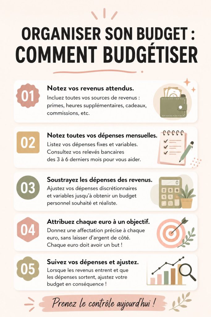 Femme souriante tenant un carnet de budget et des billets