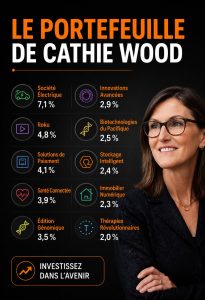 Portefeuille d'investissement de Cathie Wood, une référence inspirante pour les femmes.
