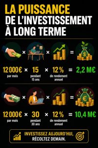 Femme investissant dans la bourse sur son ordinateur.