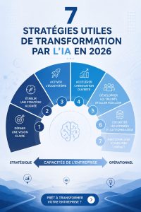 Femme utilisant une application d'intelligence artificielle sur son téléphone