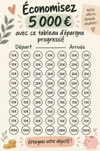 Femme souriante examinant un tableau de budget et des économies
