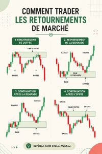 Une femme examinant un graphique boursier sur son ordinateur, illustrant le concept de retournements de marché.