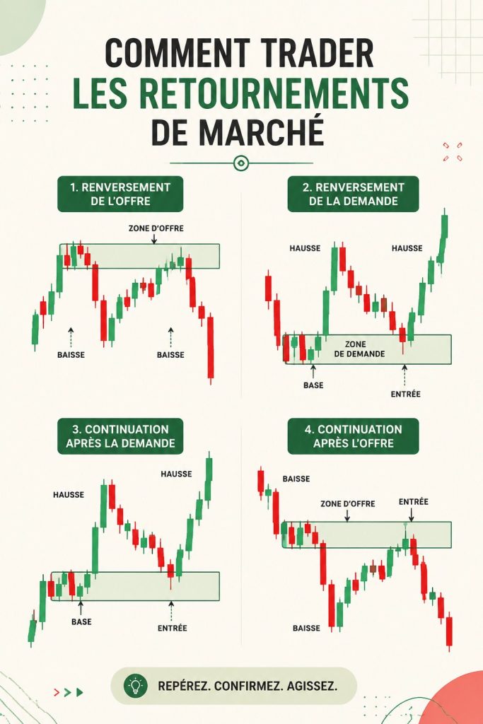 Une femme examinant un graphique boursier sur son ordinateur, illustrant le concept de retournements de marché.