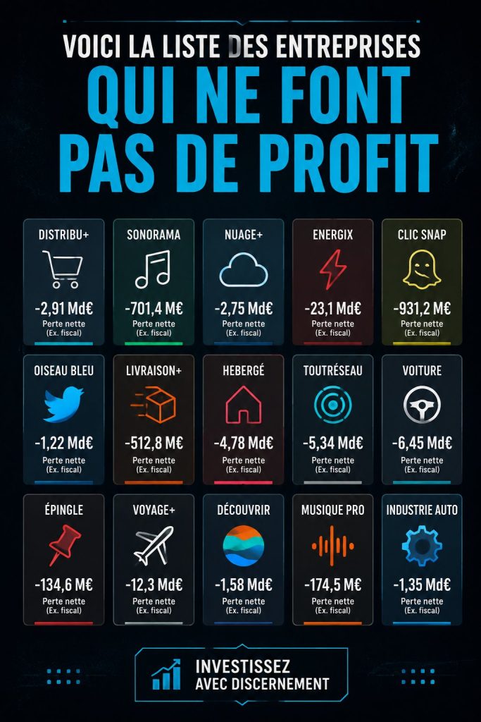 Illustration d'une entreprise moderne avec des graphiques de croissance sur un écran, représentant des sociétés non rentables.